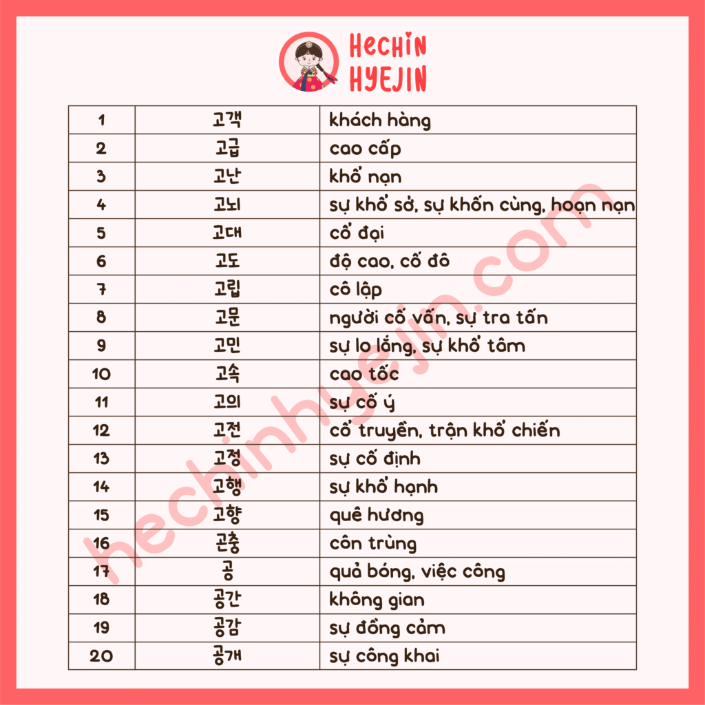 TỪ VỰNG HÁN HÀN có phát âm vần 고 꼬 – Hechin Hyejin